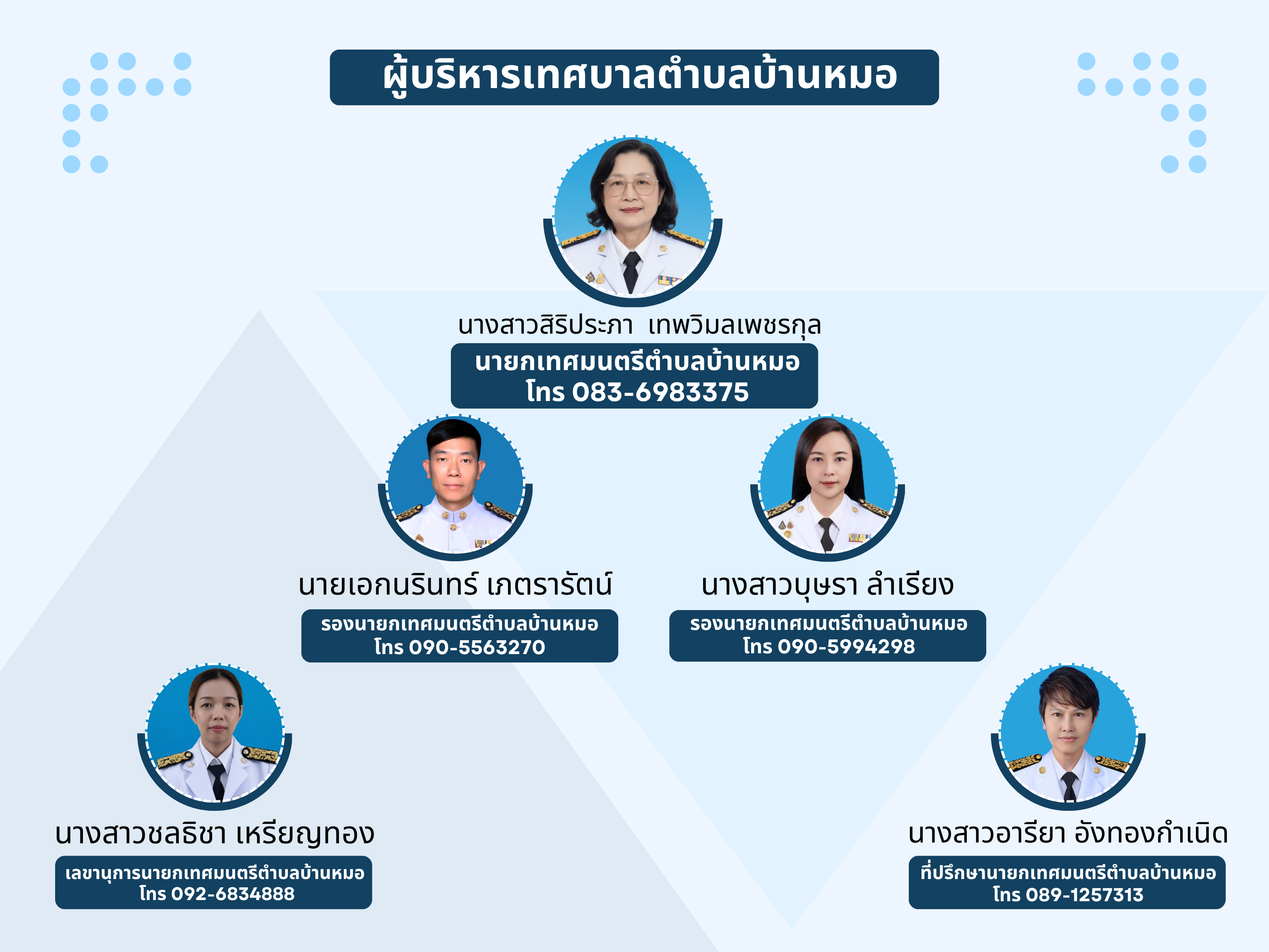 ผู้บริหารเทศบาลตำบลบ้านหมอ