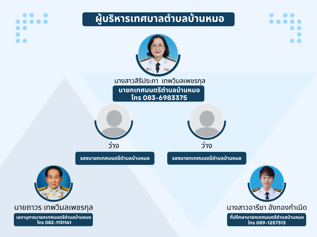 ผู้บริหารเทศบาลตำบลบ้านหมอ3