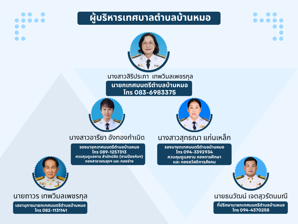 ผู้บริหารเทศบาลตำบลบ้านหมอ5