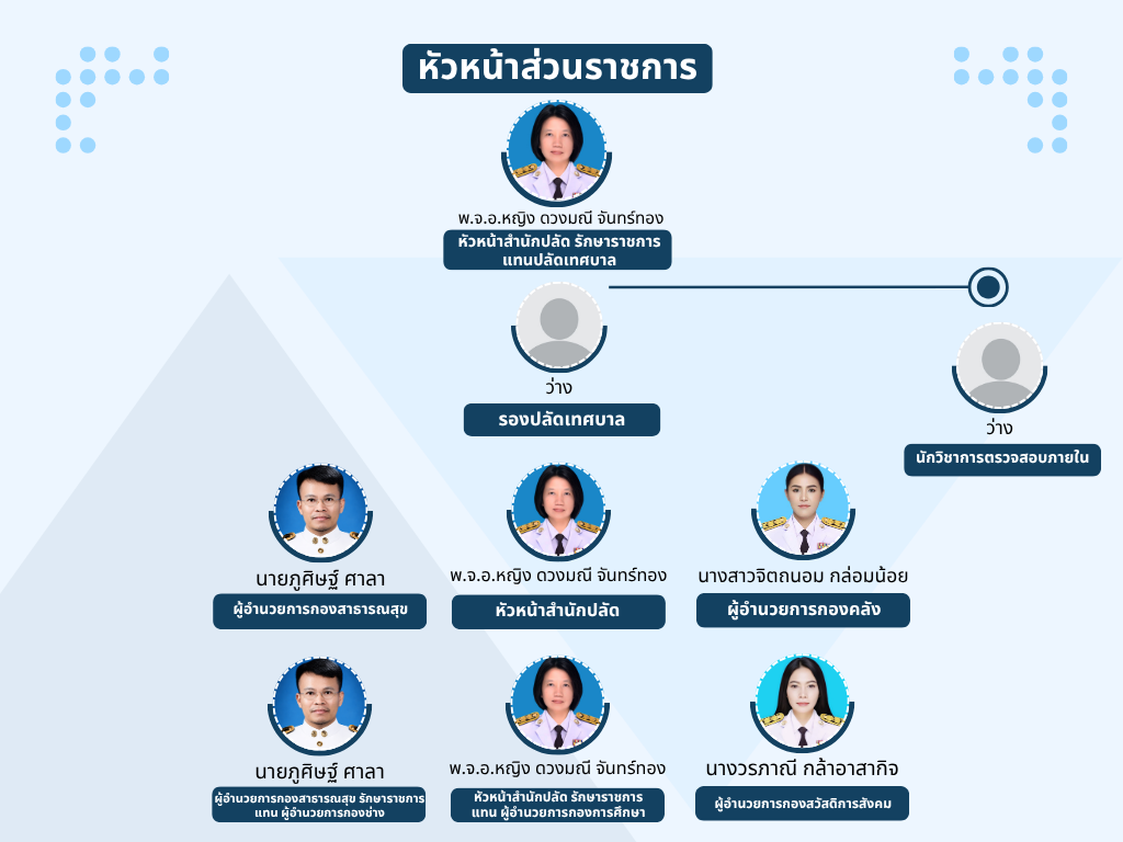 หัวหน้าส่วนราชการ