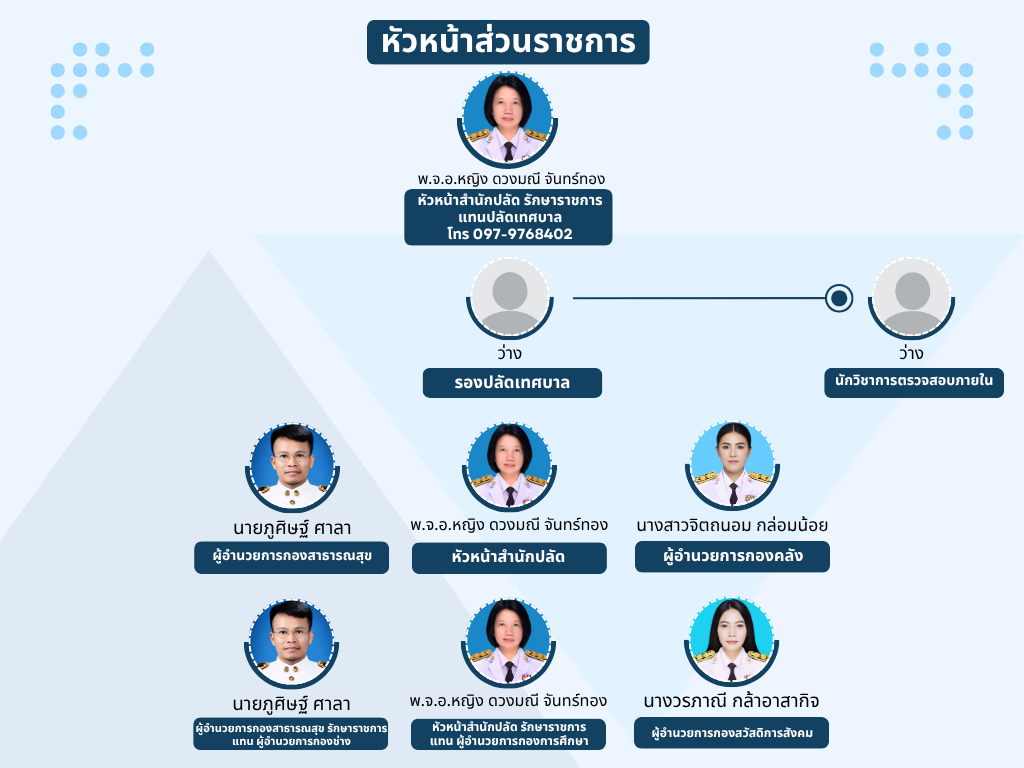 หัวหน้าส่วนราชการ2