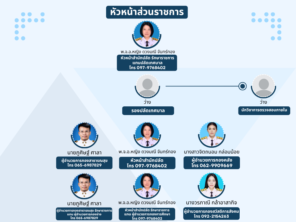 หัวหน้าส่วนราชการ4