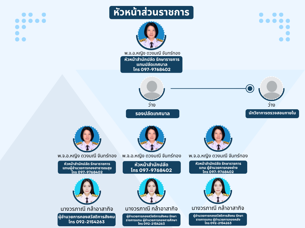 หัวหน้าส่วนราชการ5