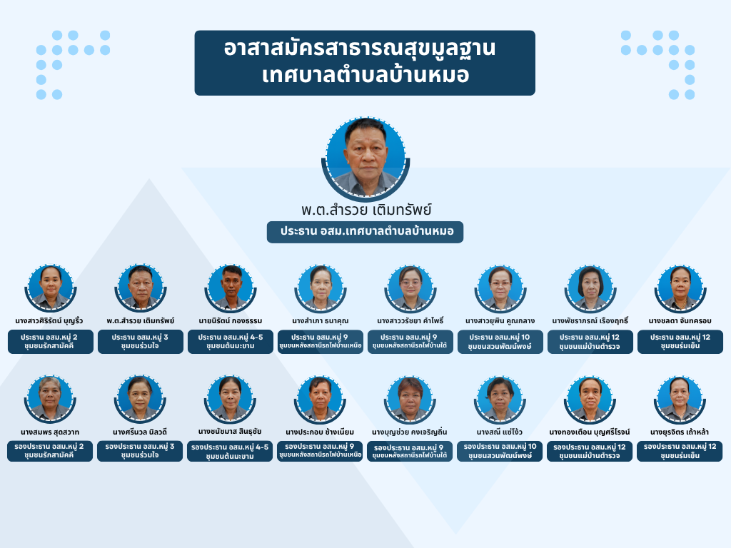 อาสาสมัครสาธารณสุขมูลฐานเทศบาลตำบลบ้านหมอ