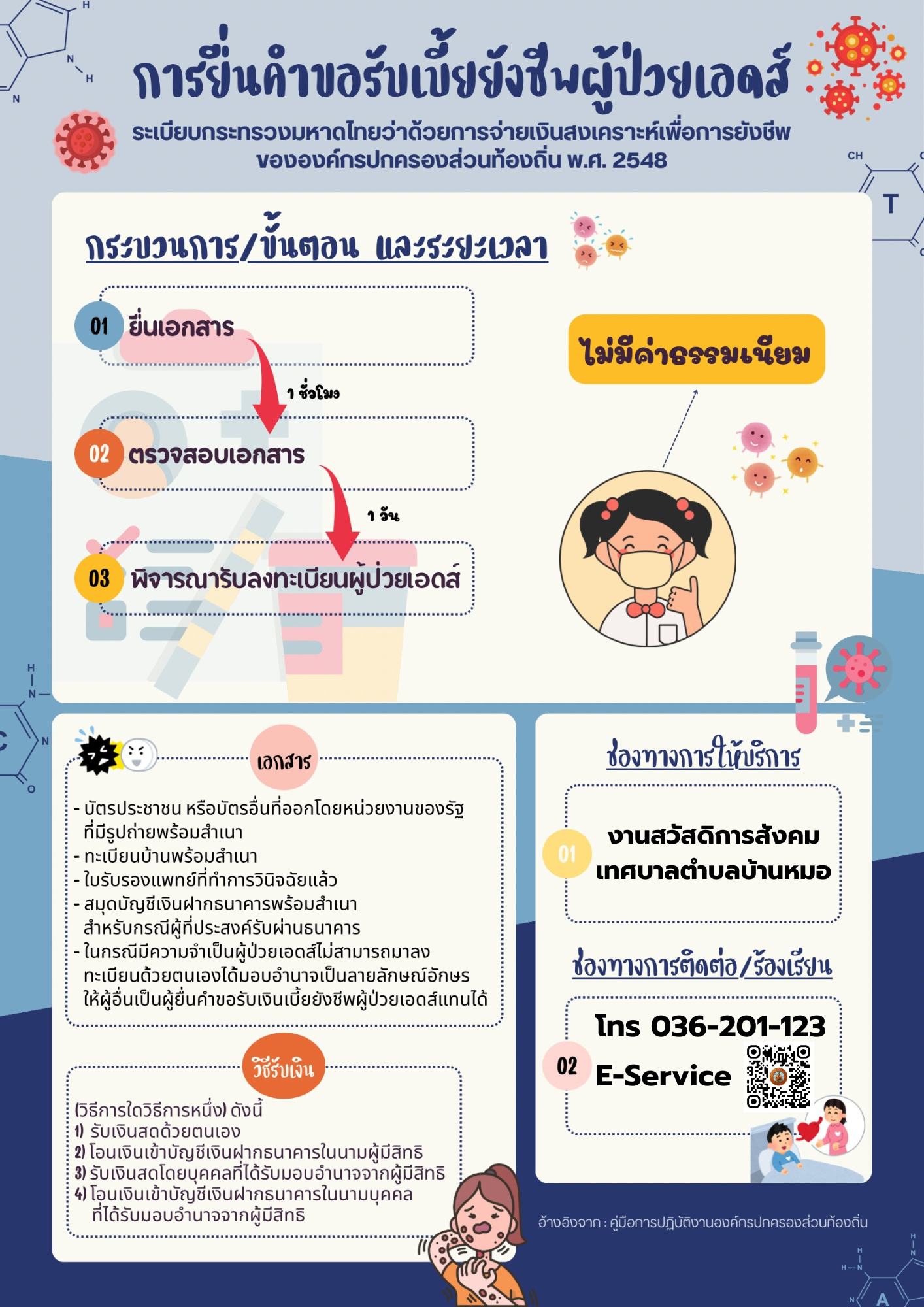 การยื่นคำขอรับเบี้ยยังชีพผู้ป่วยเอดส์